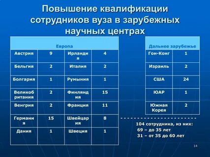 Повышение квалификации научного работника