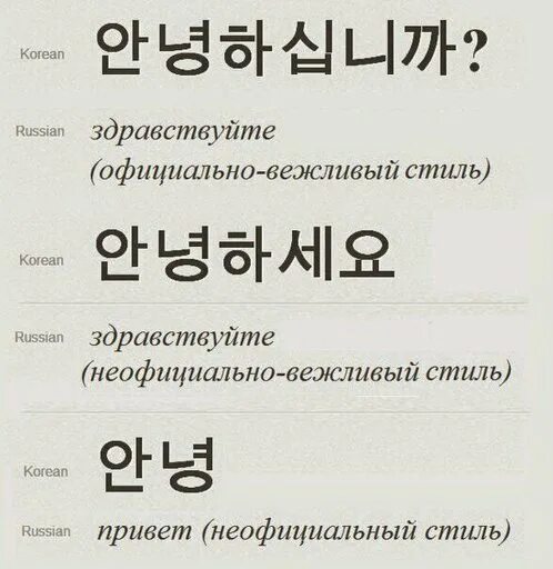 Корейский язык учить для начинающих переводом на русский. Приветствие на корейском языке. Корейские слова приветствия. Вежливый стиль в корейском языке. Корейский язык приветствие с транскрипцией.