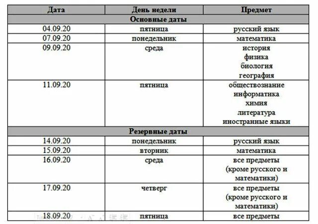 Пересдать егэ 2023