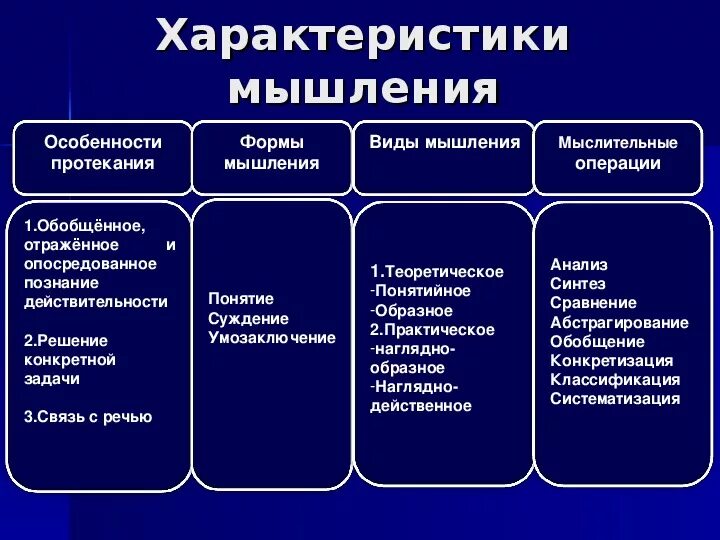 Особенности мышления формы мышления. Характеристика мышления как психического процесса. основные свойства мышления в психологии. основные характеристики мышления в психологии. основные характеристики и виды мышления.