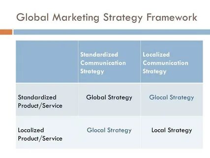 Global marketing