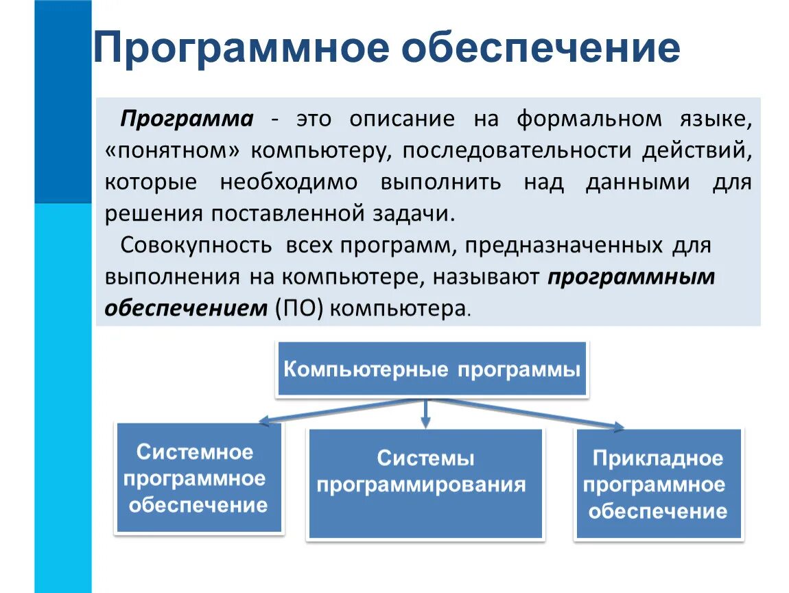 Какие типы программного обеспечения. Программное обеспечение. Пр14раммн1е 1беспечение. Программноеиобеспечение это. Програмноеобечпечение.