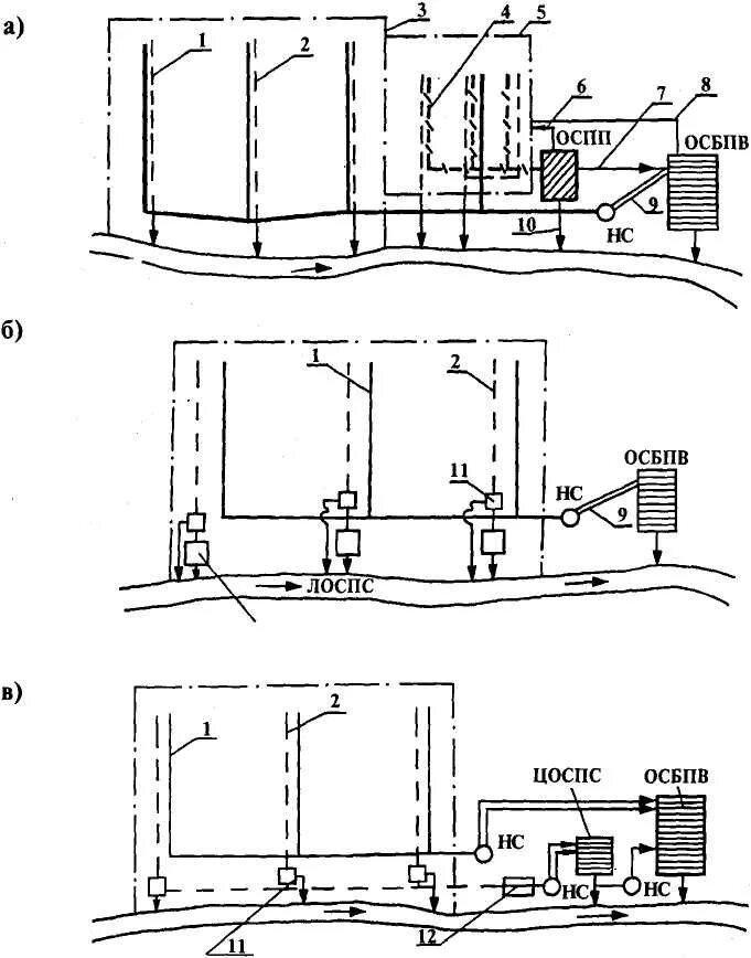 Система водоотведения города схема. Схема водоотведения промпредприятия чертеж. Полная раздельная система водоотведения. Раздельная система водоотведения. Схемы системы водоотведения.