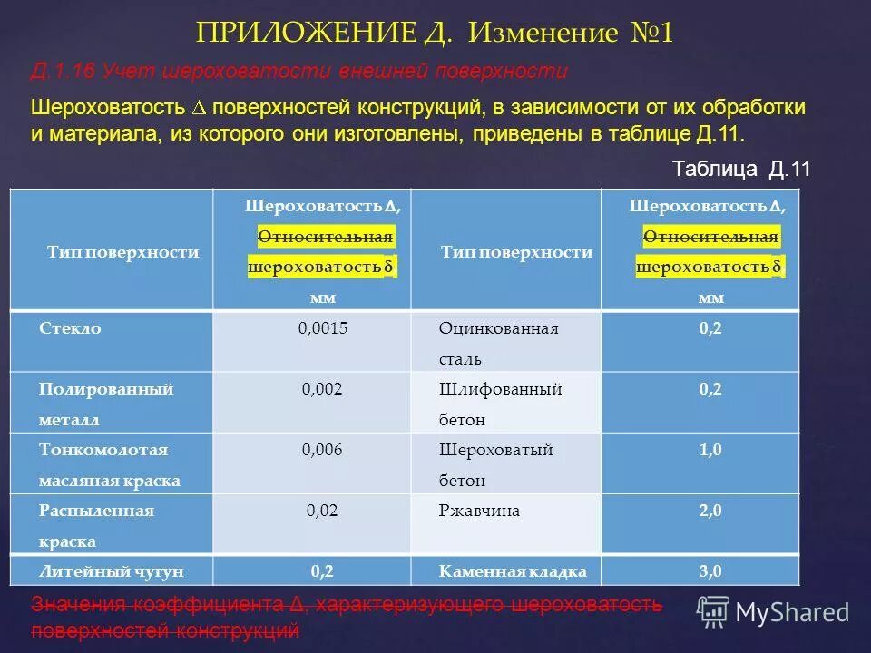 Приходно-расходный журнал учета рентгеновских аппаратов. Форма журнала учета рентгеновских аппаратов. 1 1. Этапы оказания услуг в электронном виде. Приложение к приказу образец.