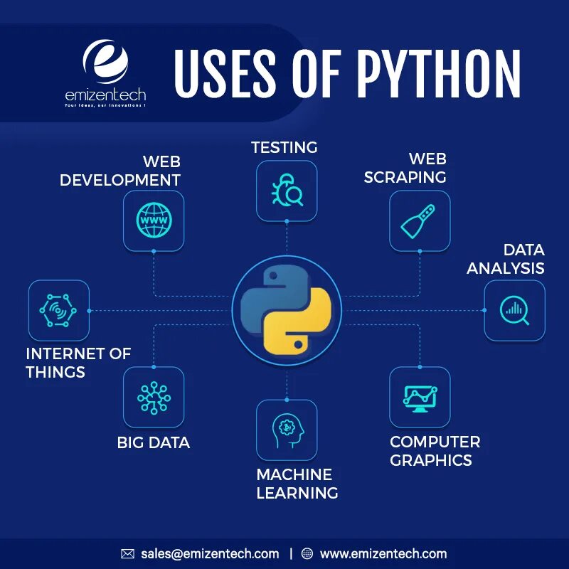 Python features. Is python. python web. веб разработка на пайтон. python web scraping.