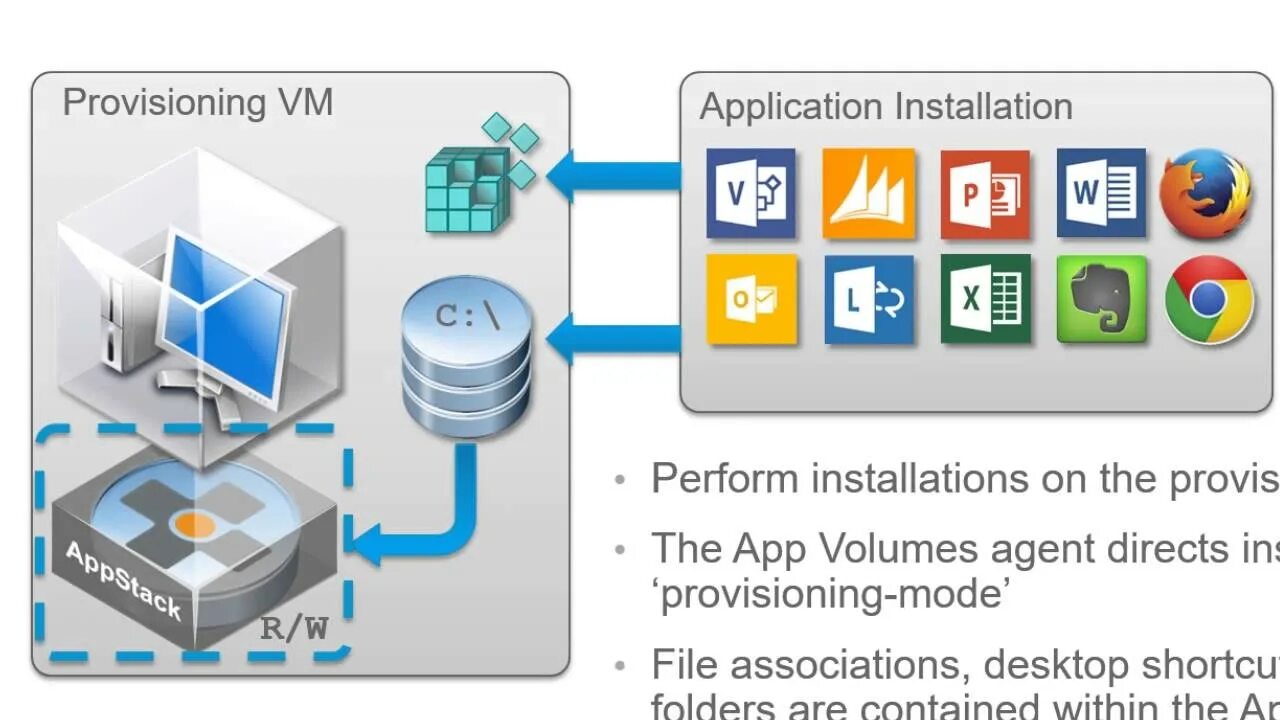 Vmware app. Vmware app. Архитектура vdi vmware horizon. App volume vmware. Архитектура vdi vmware horizon.