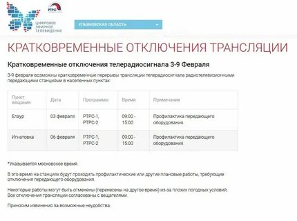 Почему не работает цифровое сегодня