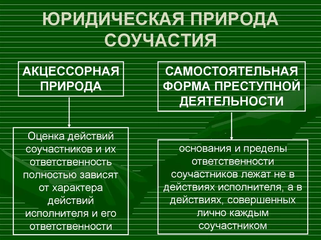 Обязанности соучастников. Акцессорная теория соучастия. Акцессорная природа соучастия. Юридическая природа соучастия. Правовая природа это.