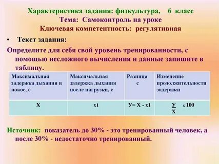 Характер заданий на уроке