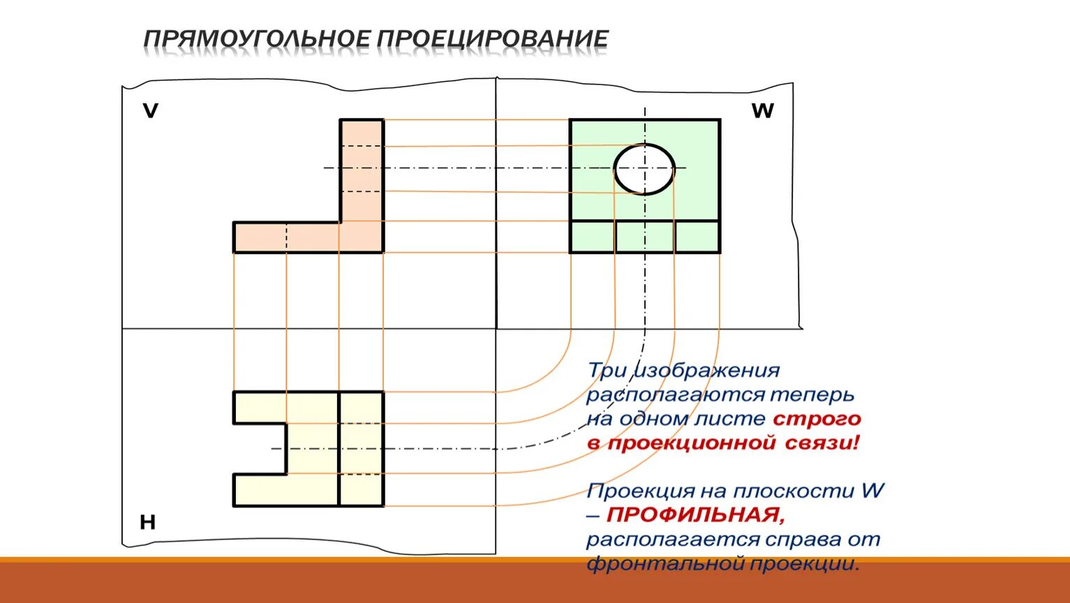 Прямоугольное проецирование это одна из разновидностей. Прямоугольное проецирование это одна из разновидностей