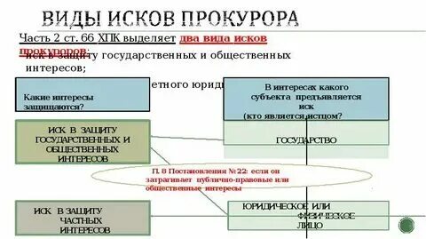 Все виды исков