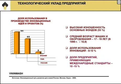 Технологическая 20
