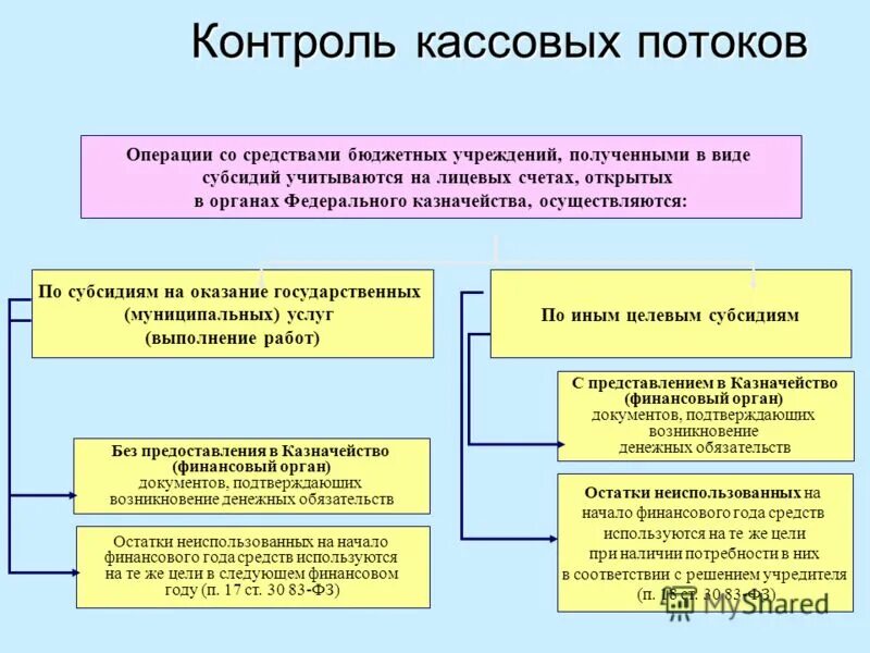 Пополнение средств государственной казны осуществляется путем. Конкретно учетная функция налогов. Казна государственного образования это. Пополнение средств государственной казны осуществляется путем. Пополнение средств государственной казны осуществляется путем.