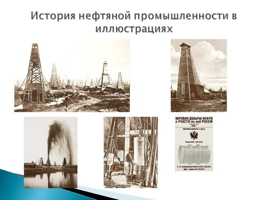 19 Век в истории нефтяной промышленности России. История добычи нефти в России кратко. История развития нефтяной отрасли в России. История развития нефтедобывающей промышленности.