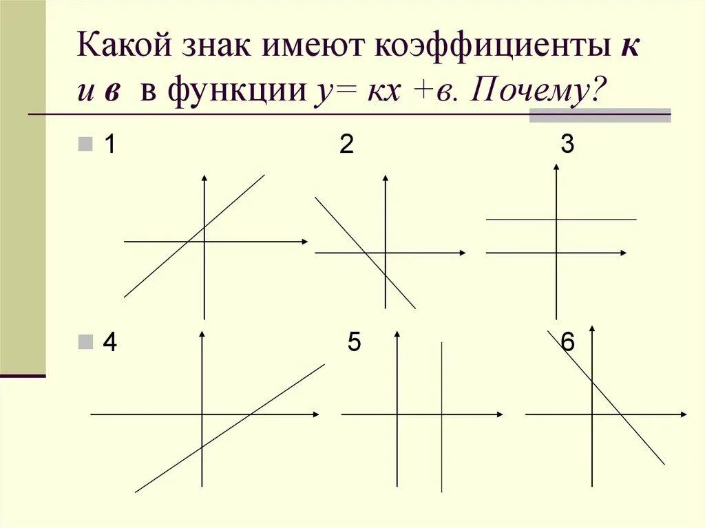 Графики линейных функций. График линейной функции. Графики и коэффициенты. Знак коэффициента. Коэффициенты к и б в линейной