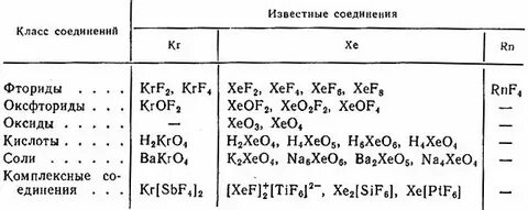 Уравнение инертных газов