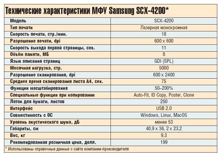 Информация о технических характеристиках