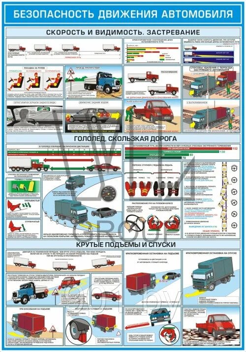 На безопасность движения влияет. Плакаты по безопасности движения. Безопасность дорожного движения на автомобильном транспорте плакаты. Плакаты БДД на предприятии. Вождение автомобиля в сложных условиях плакат.