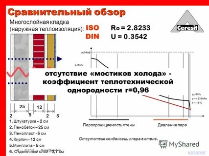 Расчет холода
