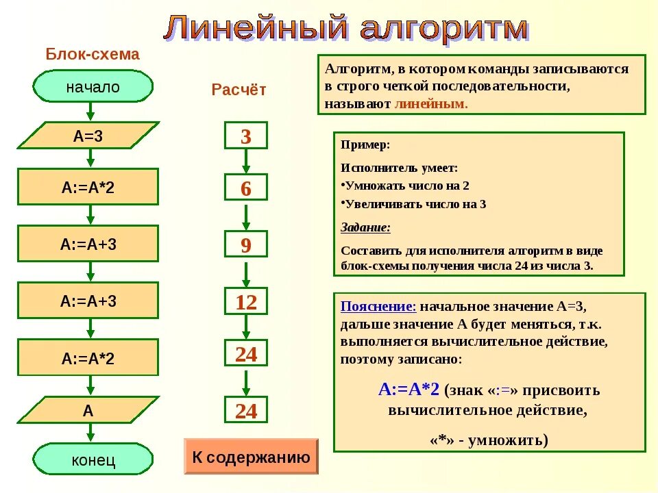 Пройти алгоритм. Блок схема линейного алгоритма в информатике. Линейный алгоритм 4 класс Информатика задания. Блок схема алгоритма линейного поиска. Схема линейного алгоритма пример.