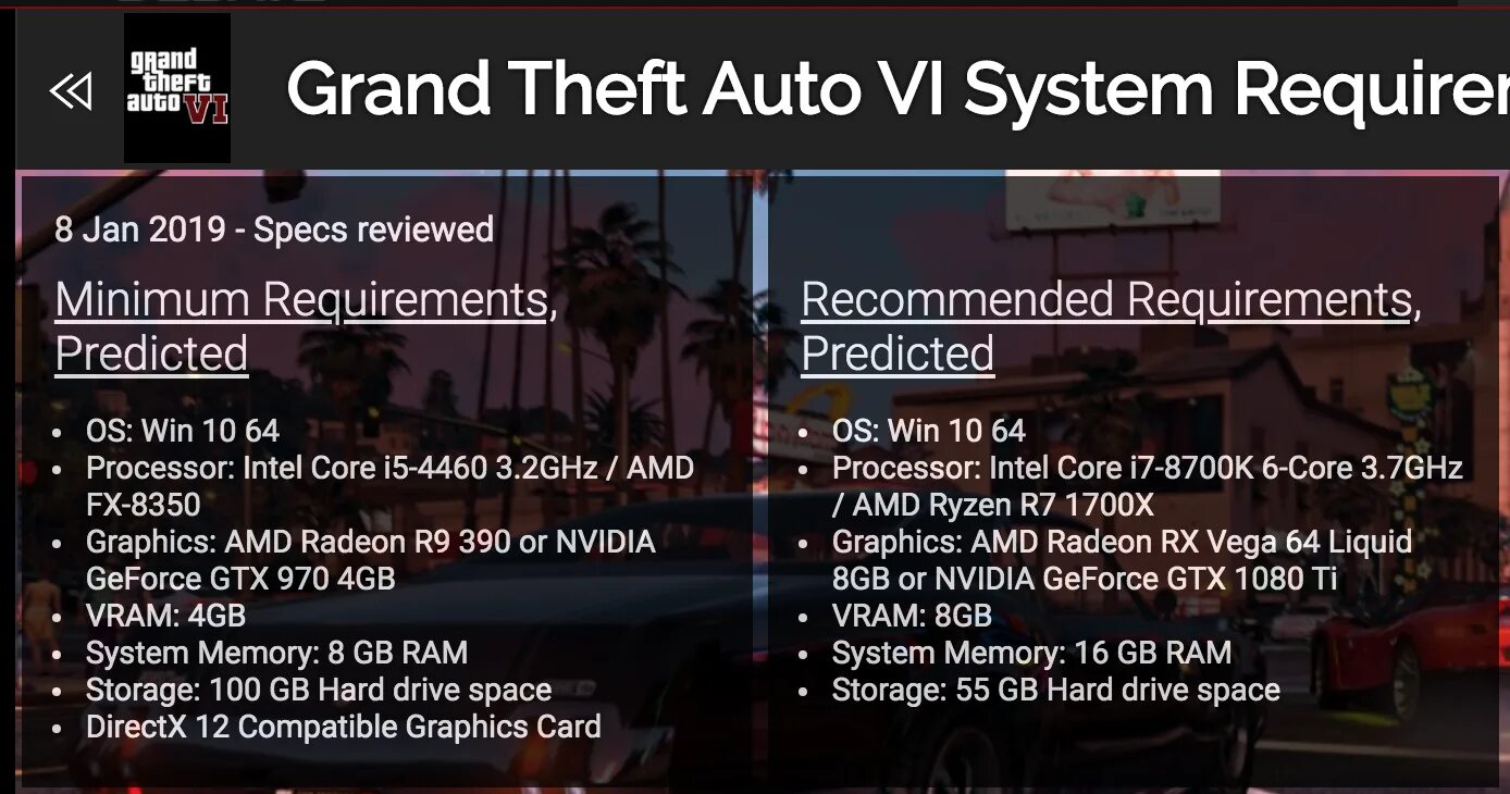 Gta 5 системные требования. Grand Theft auto 6 системные требования. Системные требования ГТА. Минимальные требования ГТА 6. GTA V системные требования.