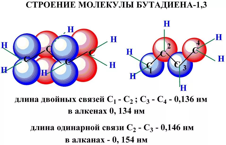 Гибридизация углерода в бутадиене 1 3. Строение бутадиена - 1,3. сопряжение. Строение молекулы бутадиена 1.3. Строение бутадиена-1.3 сопряжение двойных связей. Строение молекулы бутадиена 1.3 .сопряжение.