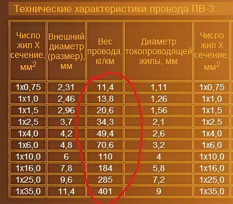 Расход вязальной проволоки на тонну арматуры. Вес медной проволоки 1.5 мм на 1 метр. Проволока стальная 6.2 мм вес 1 метра. Проволока вязальная 1 мм вес 1 метра. Проволока вязальная 6 мм вес 1 метра.