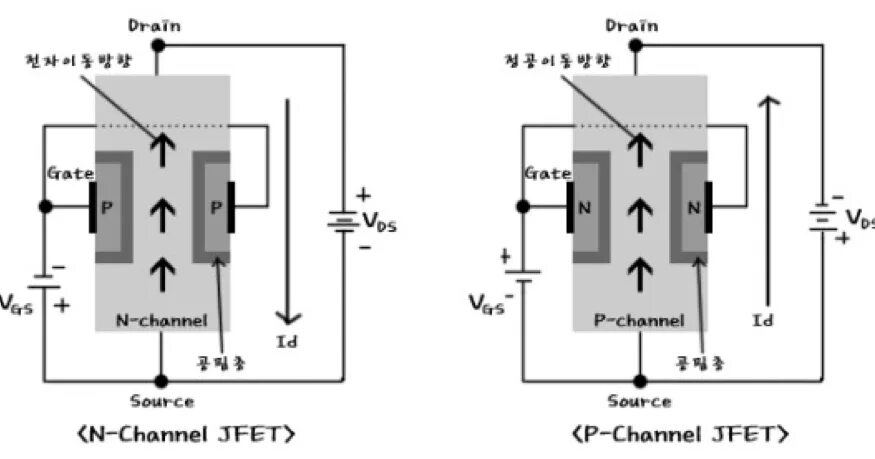 Source channel