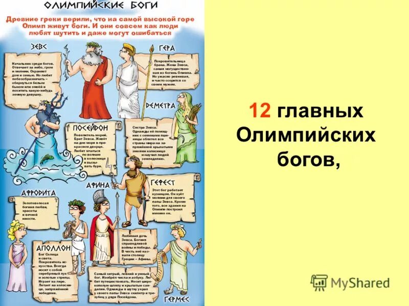 Двенадцать Олимпийских богов. Имена Олимпийских богов. Боги Олимпа список. Главные боги Олимпа.