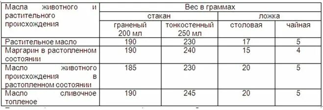 50 мл масла растительного в столовых ложек