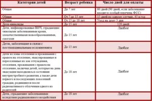 Сколько инвалид может быть на больничном. Сколько инвалид может быть на больничном