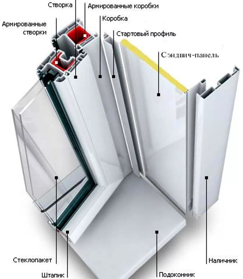 3 шт). Сэндвич-панель 10 (1500*300*10мм). Отделка окон сендвичные панели откосов. Сэндвич-панель 10мм 1500*3000 матовая (0,6мм). Сэндвич панели для оконных откосов.