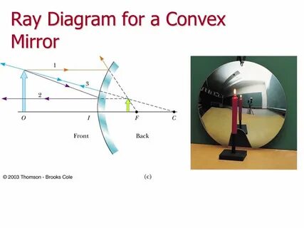 Convex