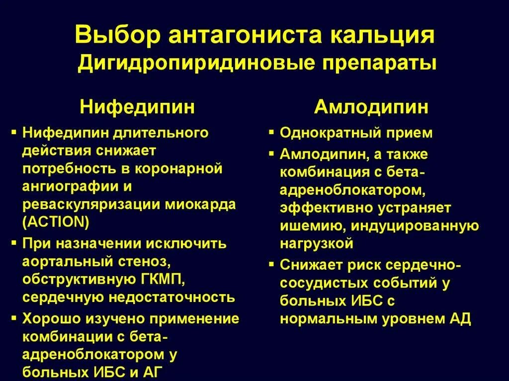 Препараты группы кальциевых блокаторов. Дигидропиридиновый БМКК препараты. Недигидропиридиновые антагонисты кальция препараты. Дигидропиридиновые блокаторы кальциевых каналов механизм. Дигидропиридиновый антагонист кальция препараты.