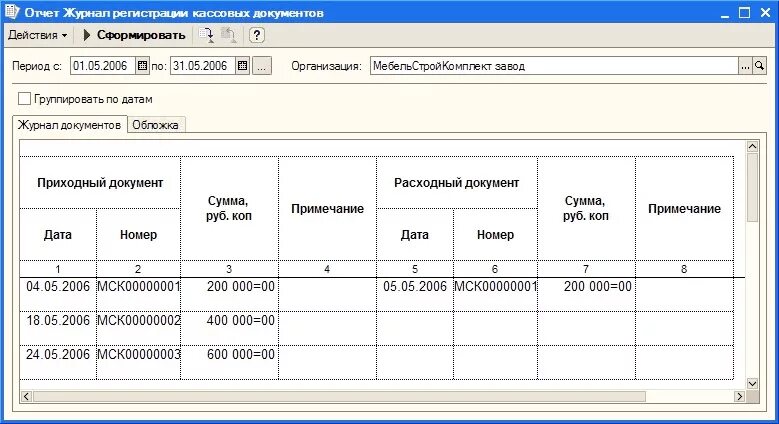 Форма учета ооо. Журнал регистрации расходных кассовых ордеров. Журнал регистрации приходных и расходных кассовых документов. Приходные и расходные кассовые операции регистрируются в. Пример заполнения журнала регистрации кассовых ордеров.