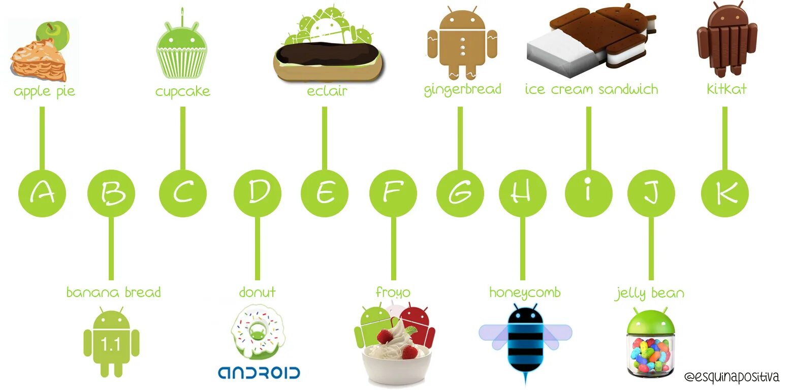 Система андроид последняя версия. Первая версия андроид. Версии Android. Версия андроид 1.0. Названия версий андроид.