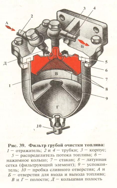 Элемент грубой очистки топлива. Схема фильтра грубой очистки топлива МТЗ 80. Фильтр грубой очистки топлива МТЗ 80 устройство схема. Фильтр грубой очистки дизельного топлива ЗИЛ. Фильтр грубой очистки топлива МТЗ 82.1 схема.