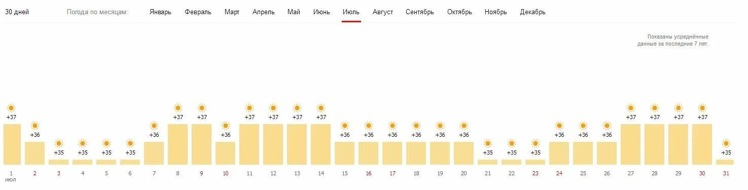 Климат Хургады по месяцам. Шарм-Эль-Шейх климат по месяцам. Египет климат по месяцам. Ветра в Хургаде по месяцам. Температура воды дубай март 2024