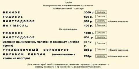 Что такое требы