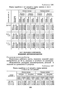 Нормы выработки справочник