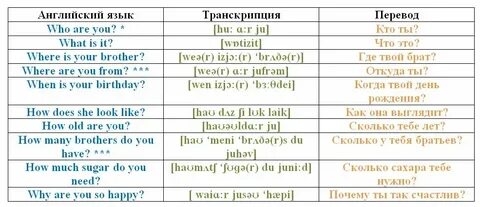 Транскрипция вопросительных слов