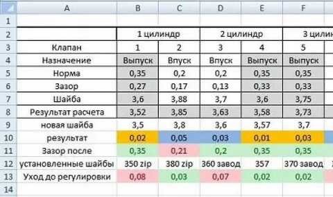 Зазоры клапанов ваз 2108 инжектор 8