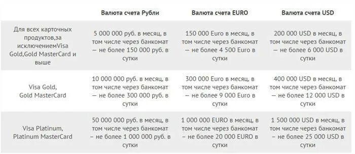 Лимит наличных по карте мир сбербанк. Лимит снятия наличных с карты. Сбербанк лимит наличных. Лимит снятия наличных с карты Сбербанка. Максимальная сумма снятия наличных.