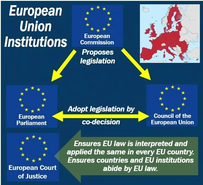 Европейский Союз инфографика. Structure of European Union. Council of the European Union. Eu institutions.