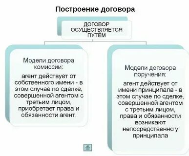 Договор указ заявление какой стиль речи