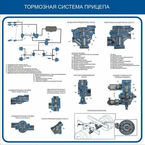 Воздух на прицеп камаз. Тормозная система КАМАЗ WABCO. Тормозная система прицепа КАМАЗ НЕФАЗ. Тормозной кран прицепа ВАПКА схема. Тормозная система WABCO полуприцепа.