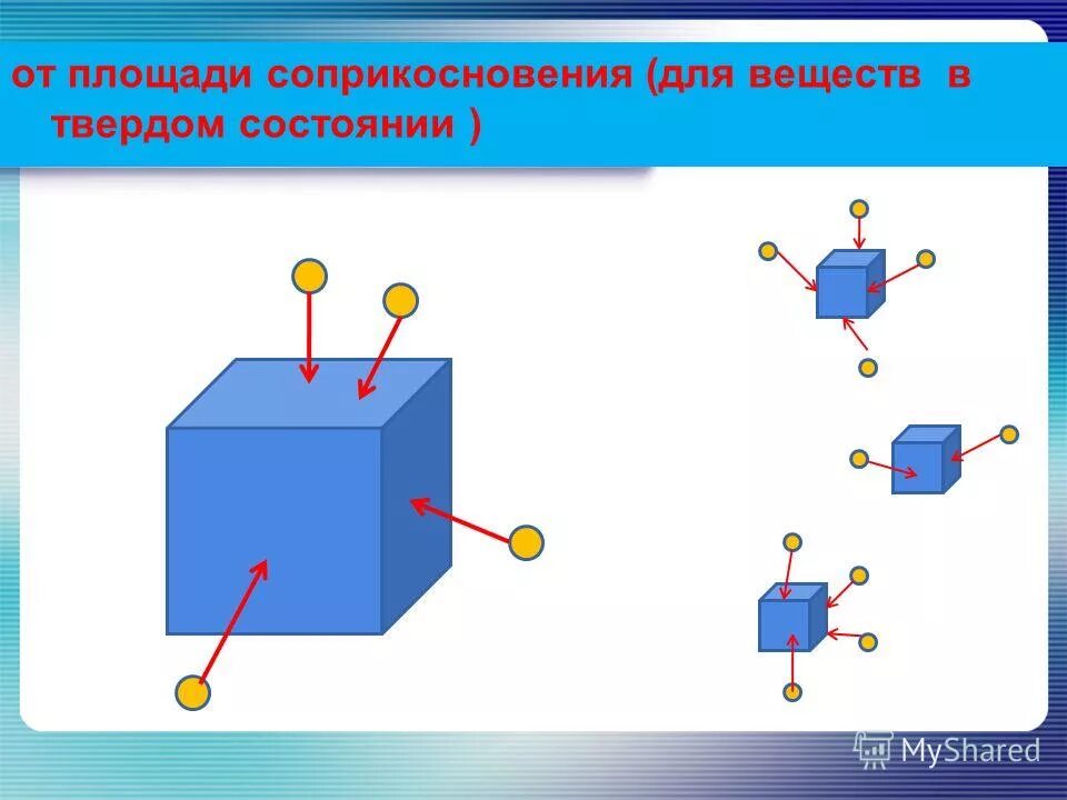 Увеличение поверхности соприкосновения. Увеличение поверхности соприкосновения реагирующих веществ это. Площадь соприкосновения реагирующих веществ. Увеличение поверхности соприкосновения веществ. Увеличить площадь соприкосновения.