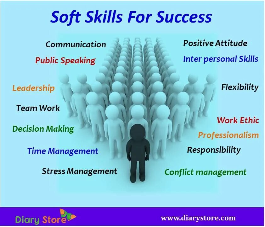 Soft skills цель. Мягкие навыки soft skills. soft skills на русском. soft skills коммуникация. софт скиллс мягкие навыки.