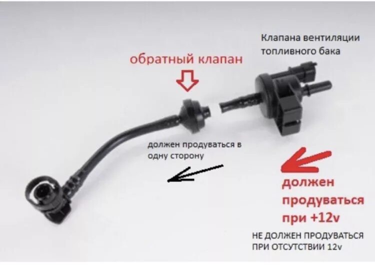 Адсорбер лансер