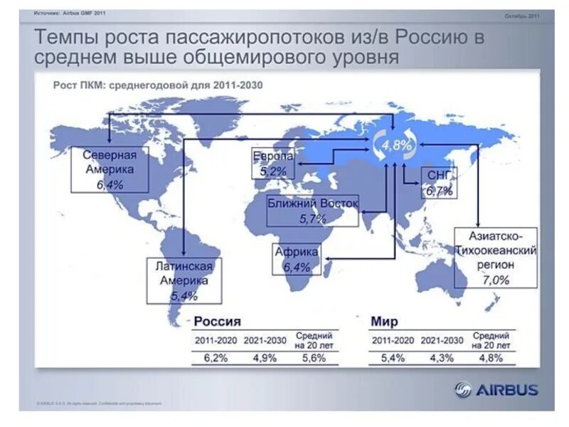 Мировой рынок авиаперевозок. Авиационный транспорт статистика. Грузовые авиаперевозки международные.